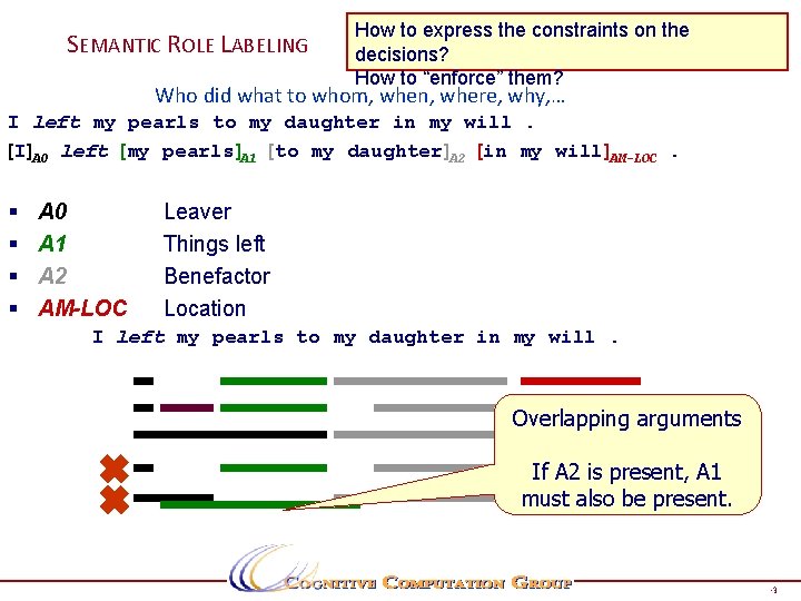 SEMANTIC ROLE LABELING How to express the constraints on the decisions? How to “enforce”
