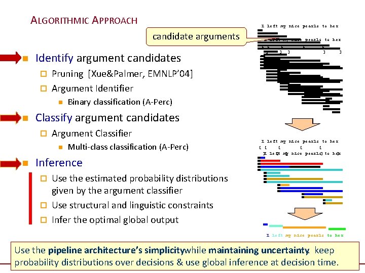 ALGORITHMIC APPROACH I left my nice pearls to her candidate arguments n Identify argument