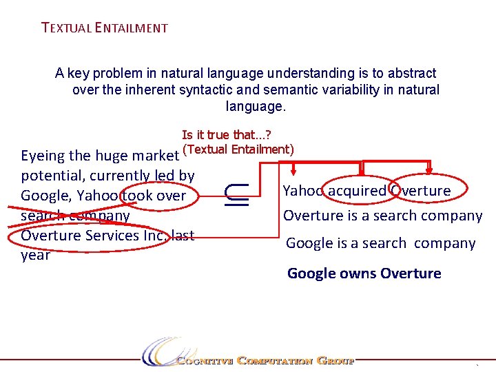 TEXTUAL ENTAILMENT A key problem in natural language understanding is to abstract over the