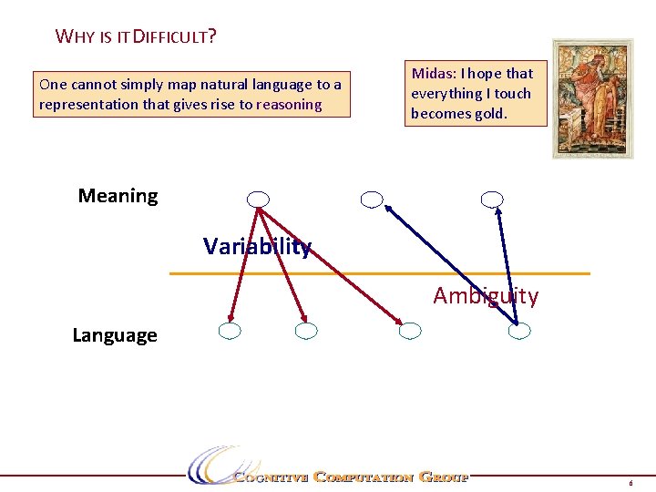 P a g e 6 WHY IS IT DIFFICULT? One cannot simply map natural