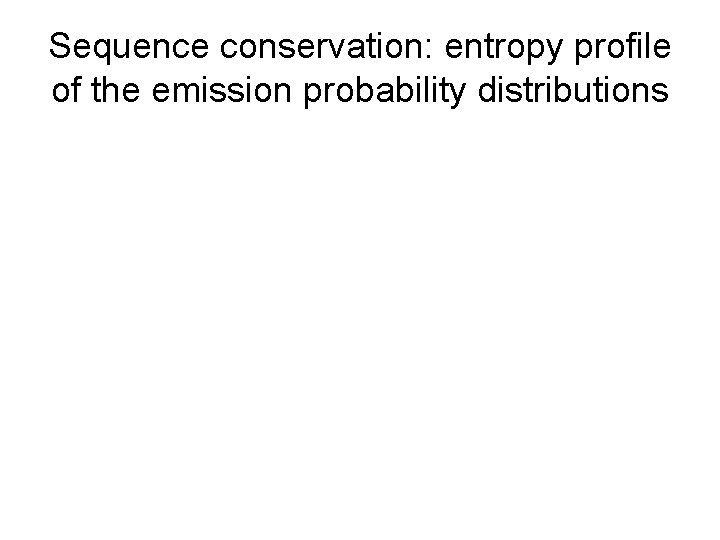 Sequence conservation: entropy profile of the emission probability distributions 