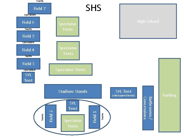 Teams SHS Field 7 Spectators Field 6 High School Spectator Tents Teams Field 5