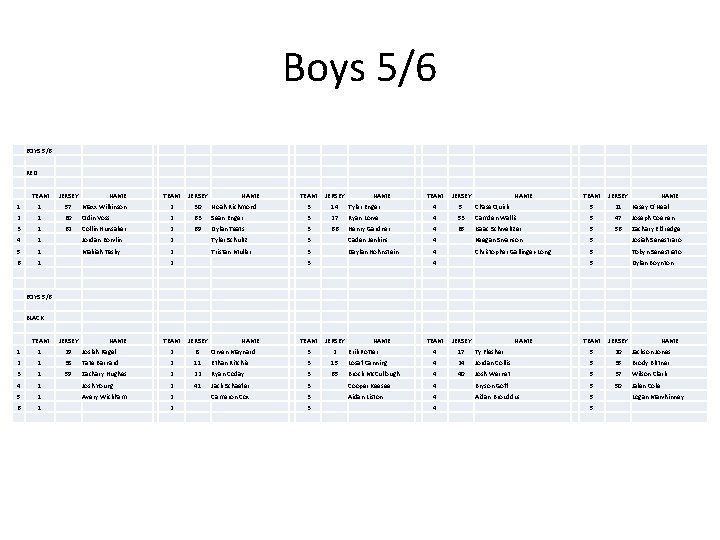 Boys 5/6 BOYS 5/6 RED TEAM JERSEY TEAM JERSEY 1 1 57 Maxx Wilkinson