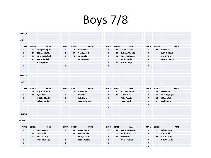 Boys 7/8 BOYS 7/8 RED TEAM JERSEY 1 9 Kemper Huggins 2 14 Dakota