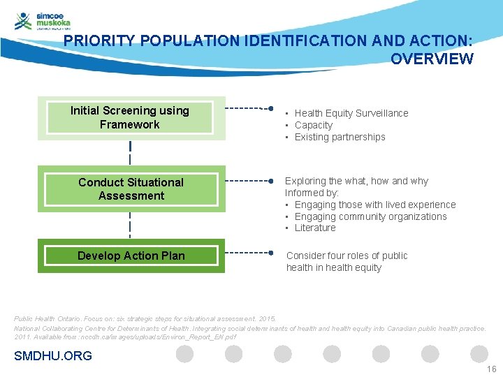 PRIORITY POPULATION IDENTIFICATION AND ACTION: OVERVIEW Initial Screening using Framework • Health Equity Surveillance