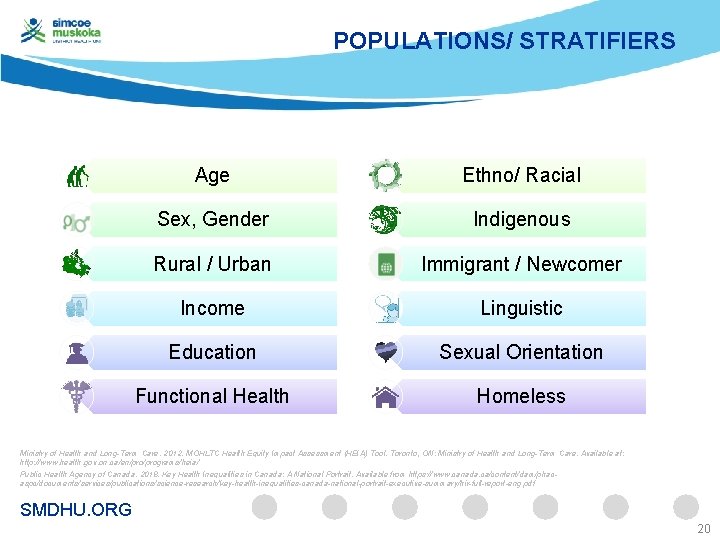 POPULATIONS/ STRATIFIERS Age Ethno/ Racial Sex, Gender Indigenous Rural / Urban Immigrant / Newcomer