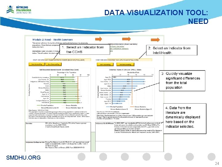 DATA VISUALIZATION TOOL: NEED SMDHU. ORG 24 
