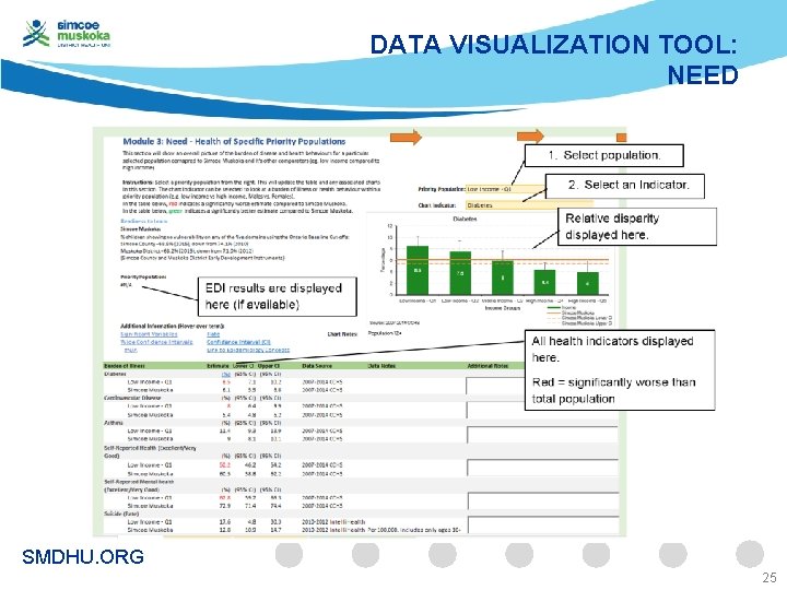 DATA VISUALIZATION TOOL: NEED SMDHU. ORG 25 
