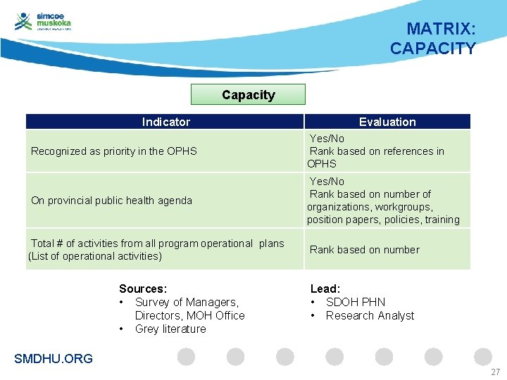 MATRIX: CAPACITY Capacity Indicator Evaluation Recognized as priority in the OPHS Yes/No Rank based