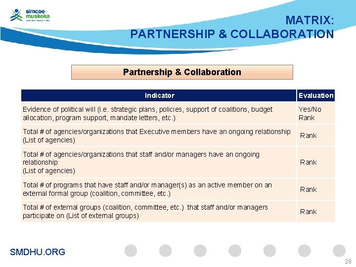 MATRIX: PARTNERSHIP & COLLABORATION Partnership & Collaboration Indicator Evaluation Evidence of political will (i.