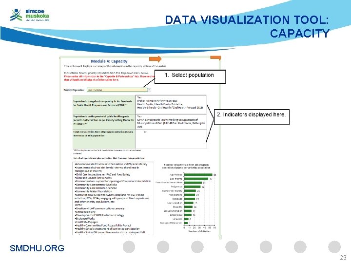 DATA VISUALIZATION TOOL: CAPACITY SMDHU. ORG 29 
