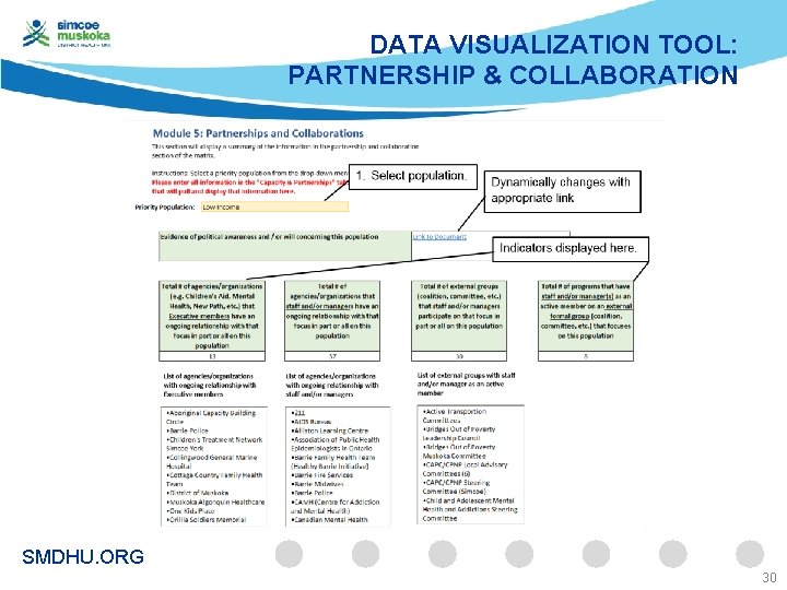 DATA VISUALIZATION TOOL: PARTNERSHIP & COLLABORATION SMDHU. ORG 30 