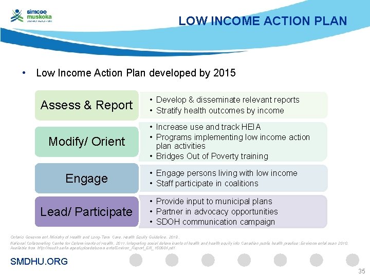 LOW INCOME ACTION PLAN • Low Income Action Plan developed by 2015 Assess &