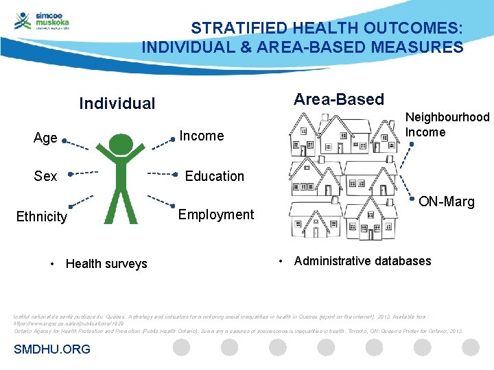 STRATIFIED HEALTH OUTCOMES: INDIVIDUAL & AREA-BASED MEASURES Area-Based Individual Age Sex Ethnicity • Health