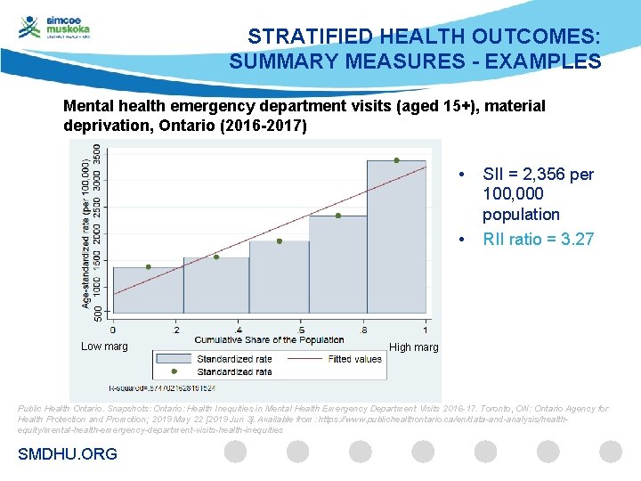STRATIFIED HEALTH OUTCOMES: SUMMARY MEASURES - EXAMPLES Mental health emergency department visits (aged 15+),