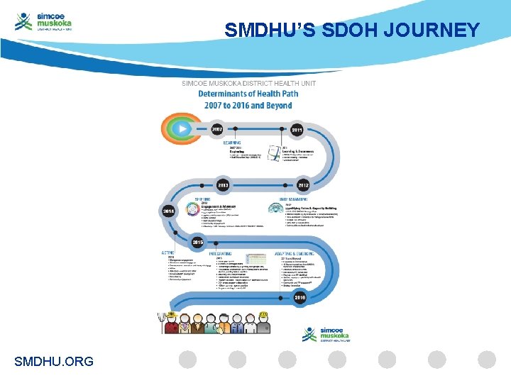 SMDHU’S SDOH JOURNEY SMDHU. ORG 