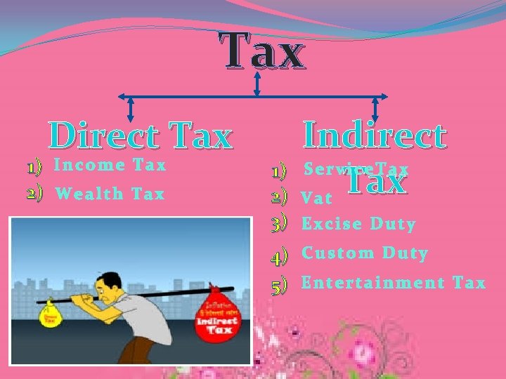 Tax Direct Tax 1) I n c o m e T a x 2)