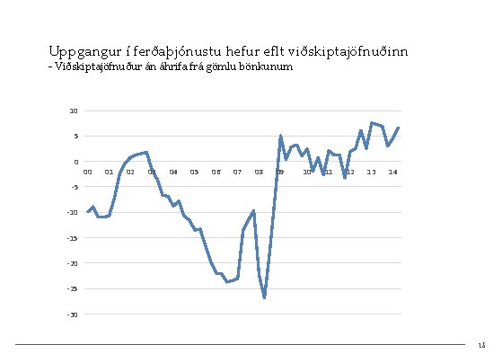 Uppgangur í ferðaþjónustu hefur eflt viðskiptajöfnuðinn - Viðskiptajöfnuður án áhrifa frá gömlu bönkunum 10