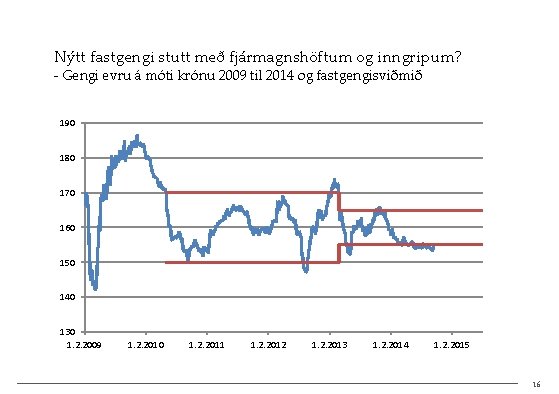 Nýtt fastgengi stutt með fjármagnshöftum og inngripum? - Gengi evru á móti krónu 2009