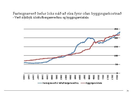 Fasteignaverð hefur loks náð að rísa fyrir ofan byggingarkostnað - Verð á fjölbýli á