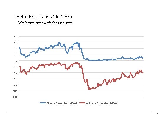 Heimilin sjá enn ekki ljósið -Mat heimilanna á efnahagshorfum 80 60 40 20 0