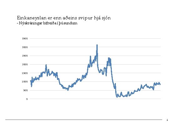 Einkaneyslan er enn aðeins svipur hjá sjón - Nýskráningar bifreiða í þúsundum 3500 3000