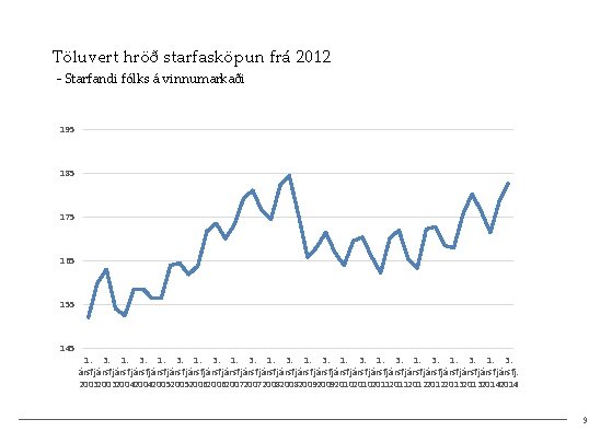 Töluvert hröð starfasköpun frá 2012 - Starfandi fólks á vinnumarkaði 195 185 175 165