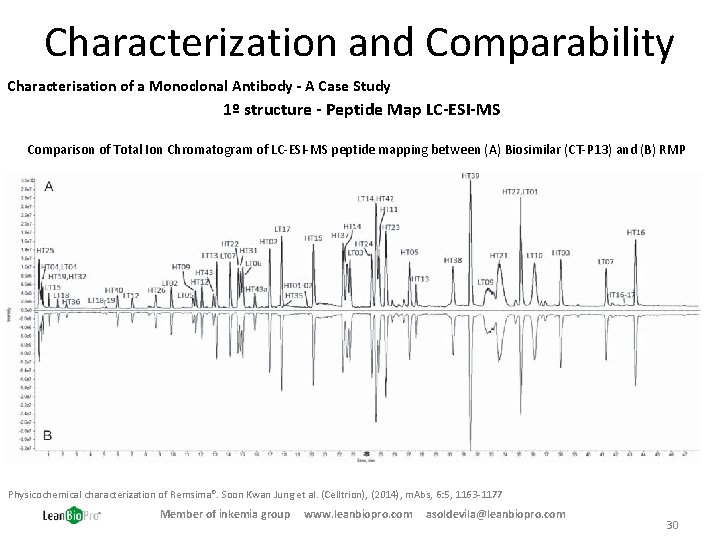 Characterization and Comparability Characterisation of a Monoclonal Antibody - A Case Study 1º structure