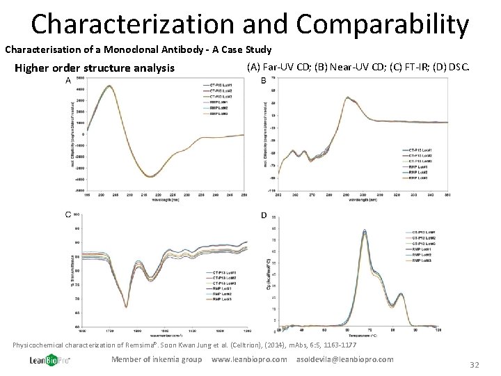 Characterization and Comparability Characterisation of a Monoclonal Antibody - A Case Study Higher order