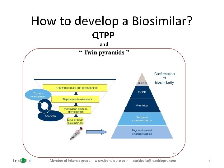 How to develop a Biosimilar? QTPP and Member of inkemia group www. leanbiopro. com