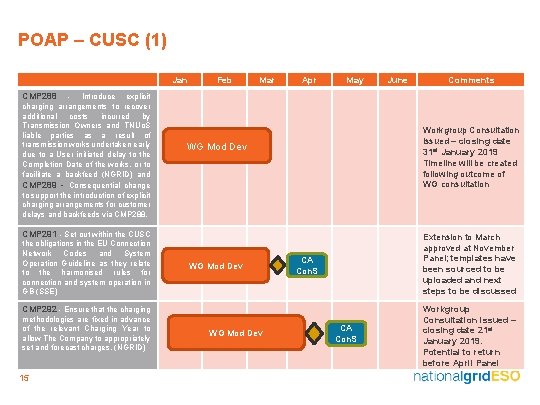 POAP – CUSC (1) Jan Feb Mar Apr May June Comments CMP 288 -