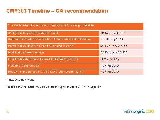 CMP 303 Timeline – CA recommendation The Code Administrator recommends the following timetable: Workgroup