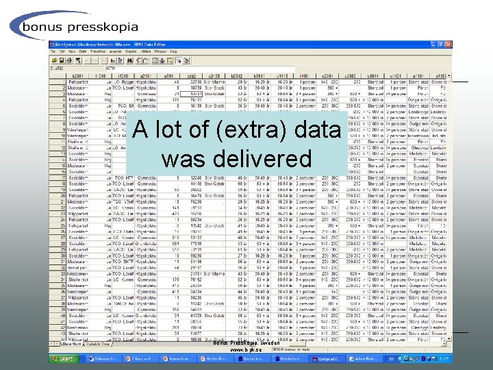 A lot of (extra) data was delivered Bonus Presskopia, Sweden www. b-pk. se 