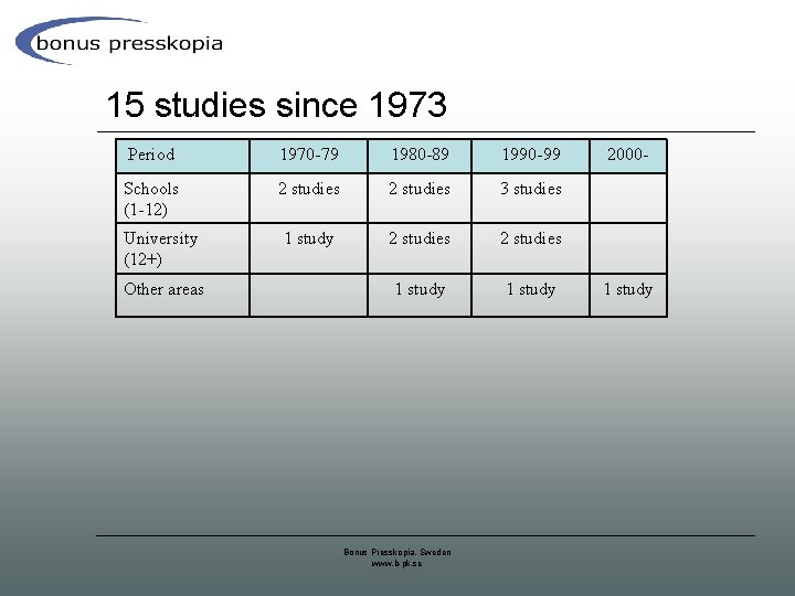 15 studies since 1973 Period 1970 -79 1980 -89 1990 -99 Schools (1 -12)