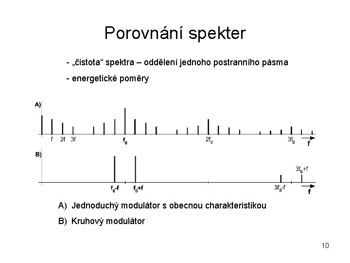 Porovnání spekter - „čistota“ spektra – oddělení jednoho postranního pásma - energetické poměry A)