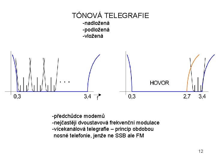 TÓNOVÁ TELEGRAFIE -nadložená -podložená -vložená -předchůdce modemů -nejčastěji dvoustavová frekvenční modulace -vícekanálová telegrafie –