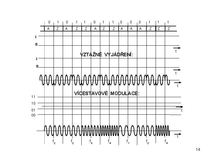 0 1 A Z 1 Z 0 1 1 0 0 0 1 1 0 1 A Z 1 Z 0 1 1 0 0 0 1 1