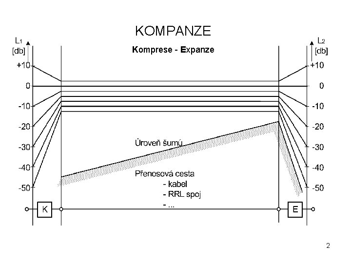 KOMPANZE Komprese - Expanze 2 