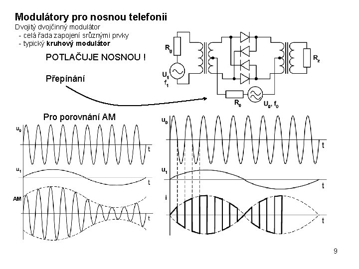 Modulátory pro nosnou telefonii Dvojitý dvojčinný modulátor - celá řada zapojení srůznými prvky -