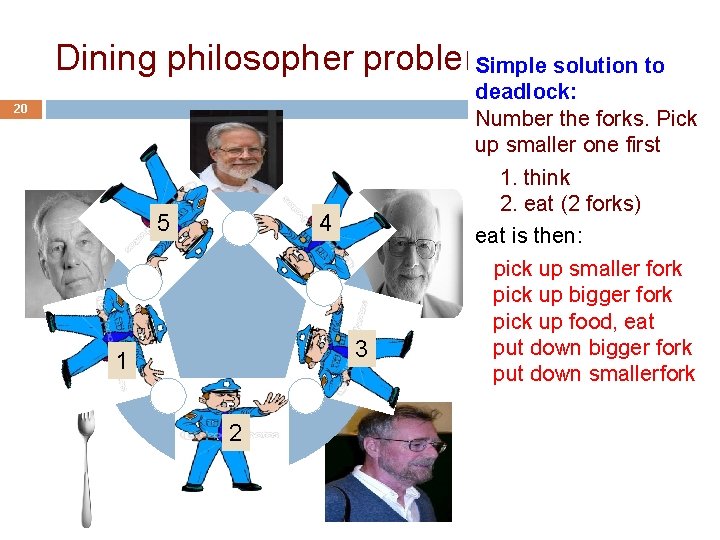 Dining philosopher problem Simple solution to 20 5 4 3 1 2 deadlock: Number