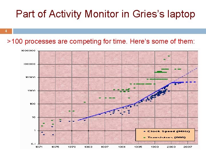 Part of Activity Monitor in Gries’s laptop 4 >100 processes are competing for time.