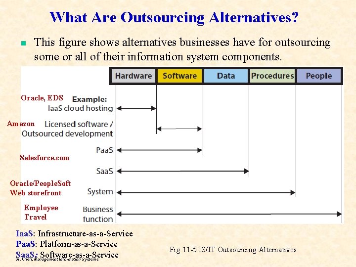 What Are Outsourcing Alternatives? n This figure shows alternatives businesses have for outsourcing some