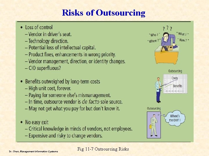 Risks of Outsourcing Dr. Chen, Management Information Systems Fig 11 -7 Outsourcing Risks 