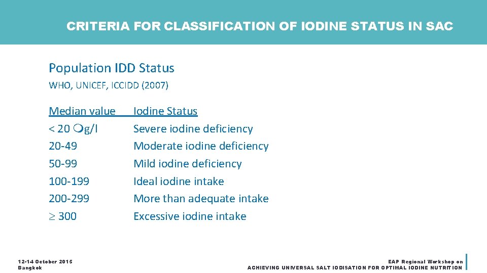 CRITERIA FOR CLASSIFICATION OF IODINE STATUS IN SAC Population IDD Status WHO, UNICEF, ICCIDD