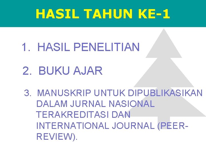 HASIL TAHUN KE-1 1. HASIL PENELITIAN 2. BUKU AJAR 3. MANUSKRIP UNTUK DIPUBLIKASIKAN DALAM