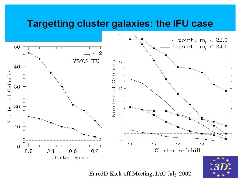 Targetting cluster galaxies: the IFU case Euro 3 D Kick-off Meeting, IAC July 2002