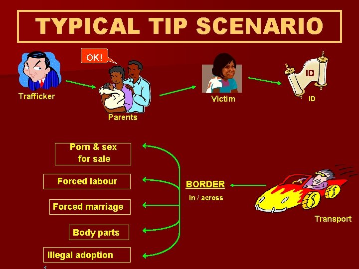 TYPICAL TIP SCENARIO OK! ID Trafficker Victim ID Parents Porn & sex for sale