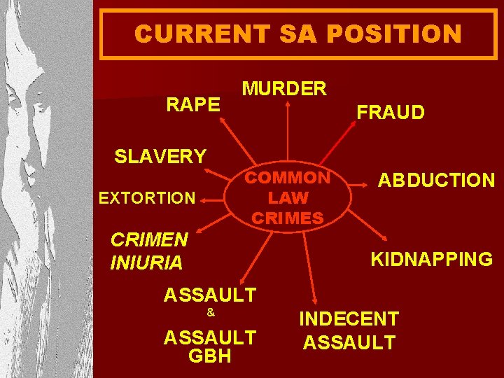 CURRENT SA POSITION RAPE SLAVERY EXTORTION CRIMEN INIURIA MURDER FRAUD COMMON LAW CRIMES ABDUCTION
