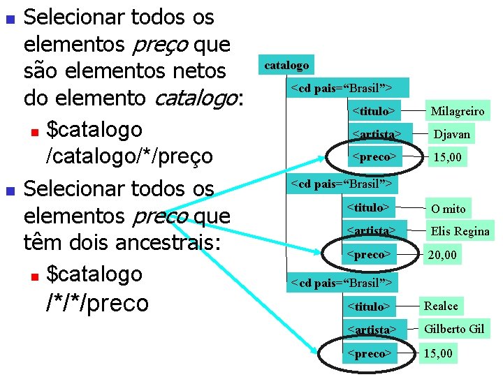 n n Selecionar todos os elementos preço que são elementos netos do elemento catalogo: