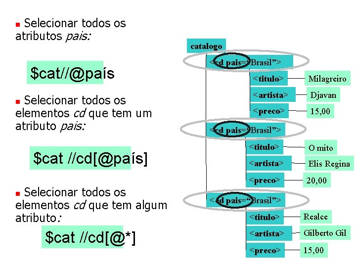 Selecionar todos os atributos pais: n $cat//@país Selecionar todos os elementos cd que tem